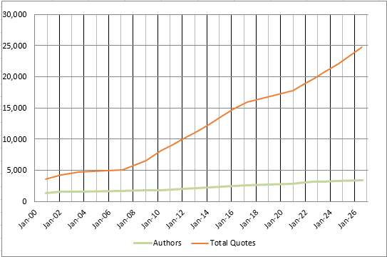 WIST author and post graph 2026-08