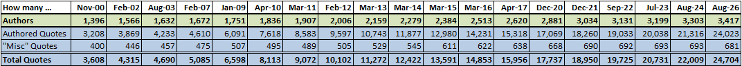 WIST post and author counts 2026-08 WIST post and author counts 2026-08