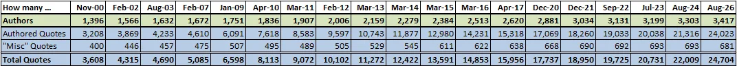 WIST post and author counts 2026-08 WIST post and author counts 2026-08