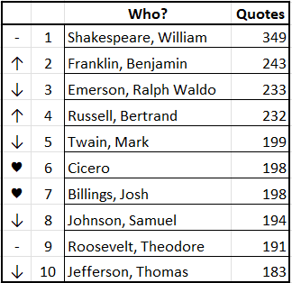 WIST top ten authors 2026-08
